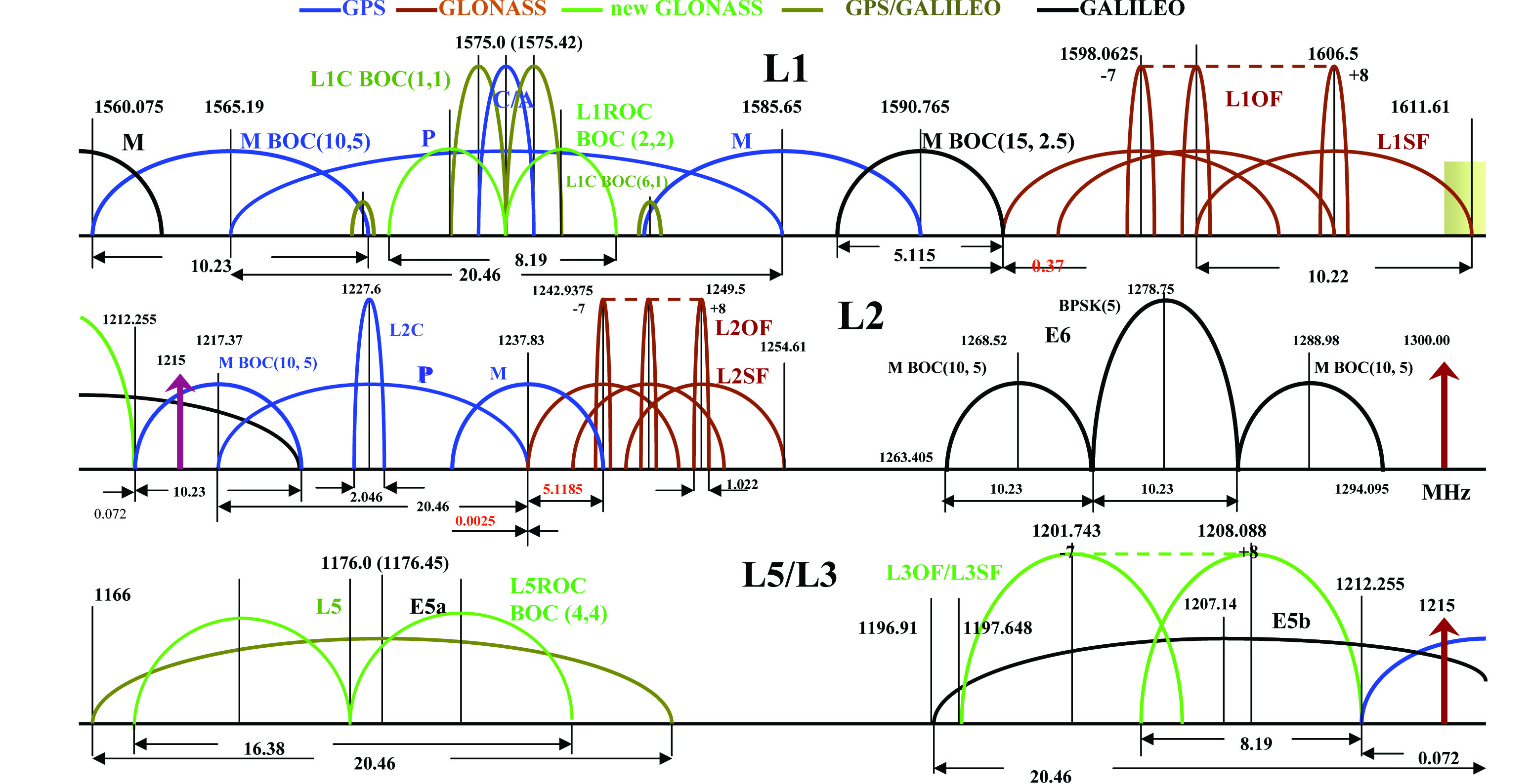GPS測位の種類とか予備知識 GPS Qiita